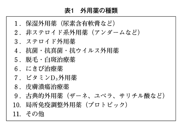 市販薬を含む外用薬の使い方 しはんやくをふくむがいようやくのつかいかた の意味と定義 全文 辞書辞典無料検索jlogos