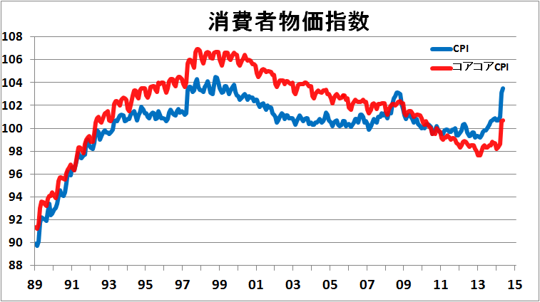 消費マインド