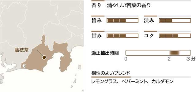 藤枝茶