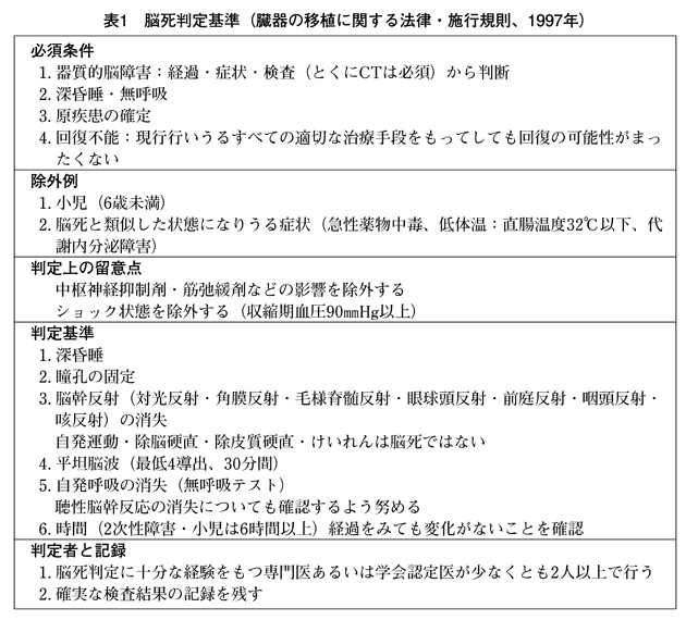 臓器移植コーディネーター