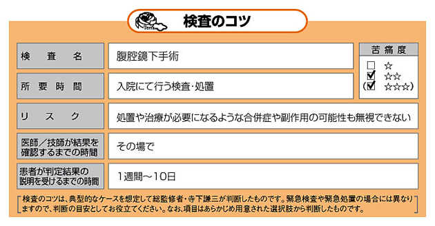 腹腔鏡下手術（腹腔鏡下胆嚢摘出術〈Lap-C、ラパコレ〉）