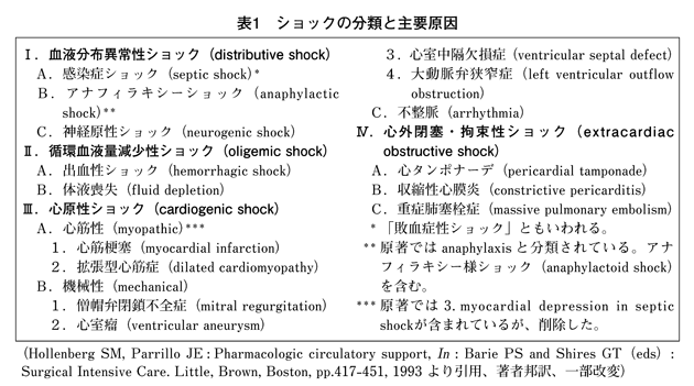 ショック