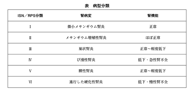 膠原病と腎