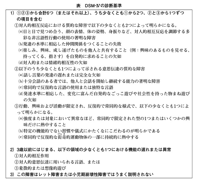 自閉症