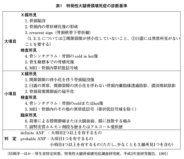 大腿骨頭無腐性壊死