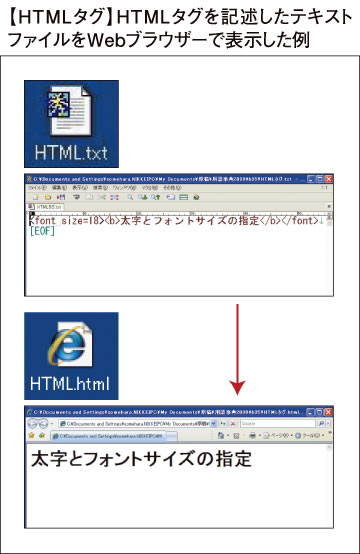 HTMLタグ