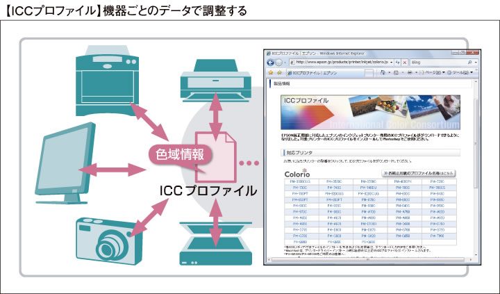 ICCプロファイル