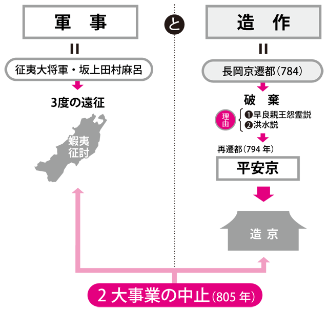 桓武天皇が平安京に遷都した本当のワケ