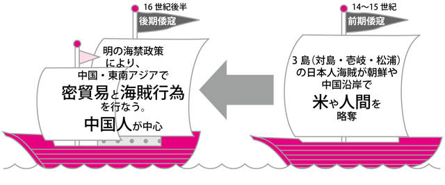 倭寇と呼ばれた人々の正体