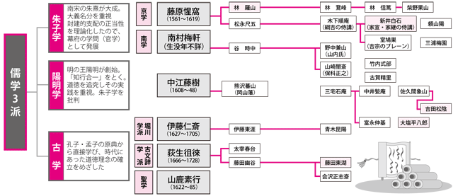 解説ページ