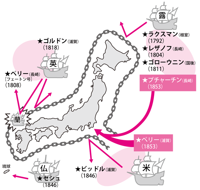 幕末に続々とおしかける外国船(黒船の来航)