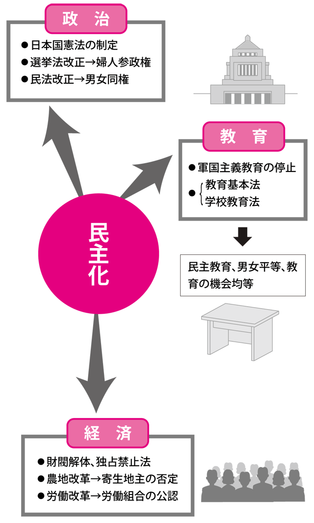 GHQが行なった巧妙な日本統治法