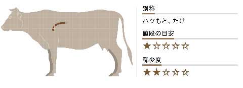 コリコリ