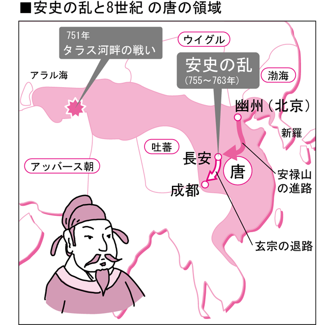 楊貴妃の魅力に傾く唐帝国