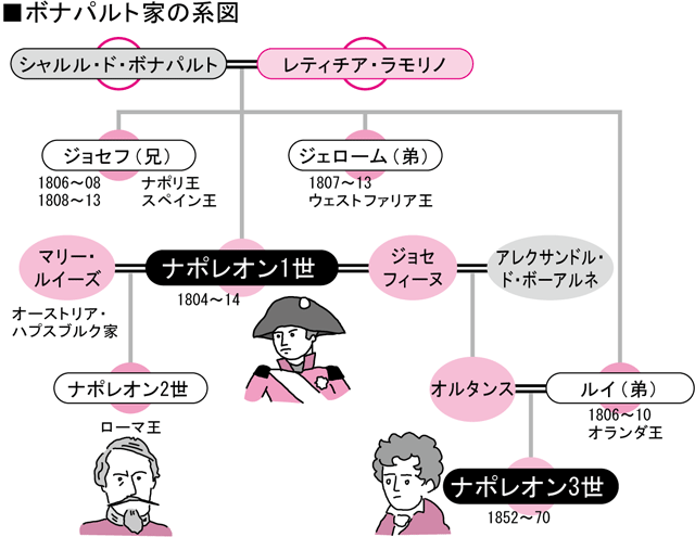 ナポレオンは英雄か? 単なる俗物か?