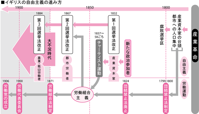 労働者も社会を支えている!