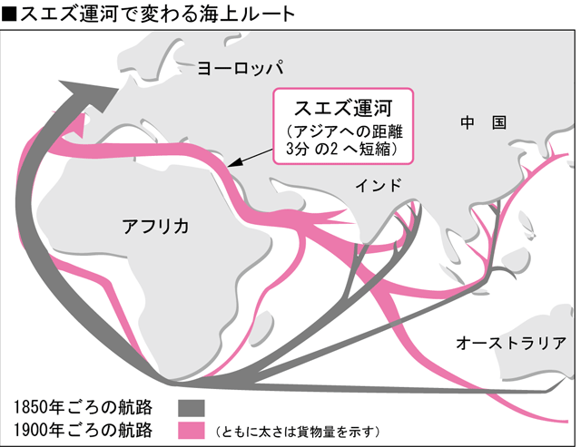 経済的優位をみせつけた第1回「万国博覧会」