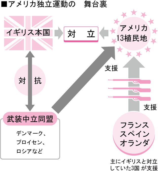 あるベストセラーが「独立」に気づかせた！