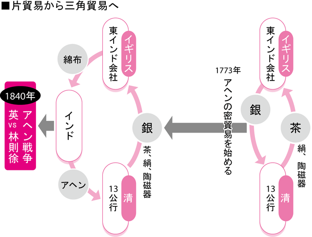 紅茶が起こしたアヘン戦争